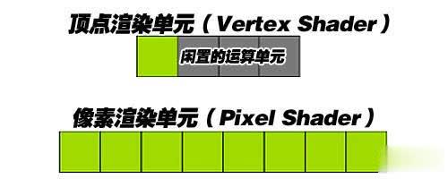 n卡历代,卡皇gtx960