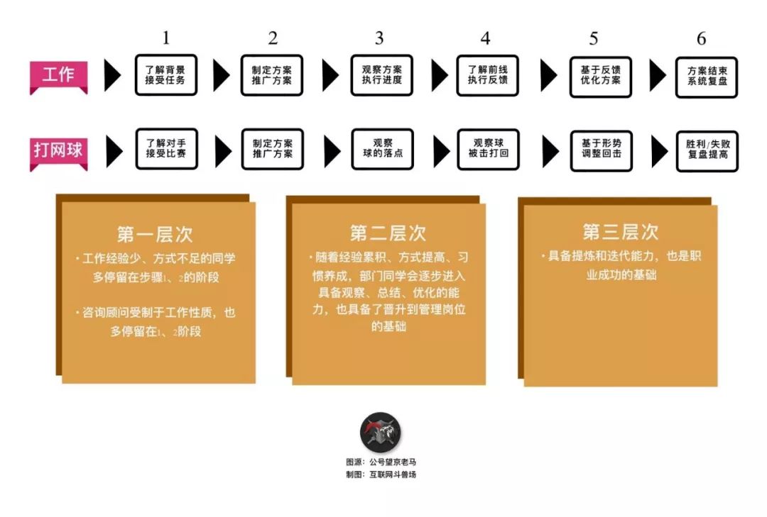 快手马宏彬一年收入多少,快手集团马宏彬简历