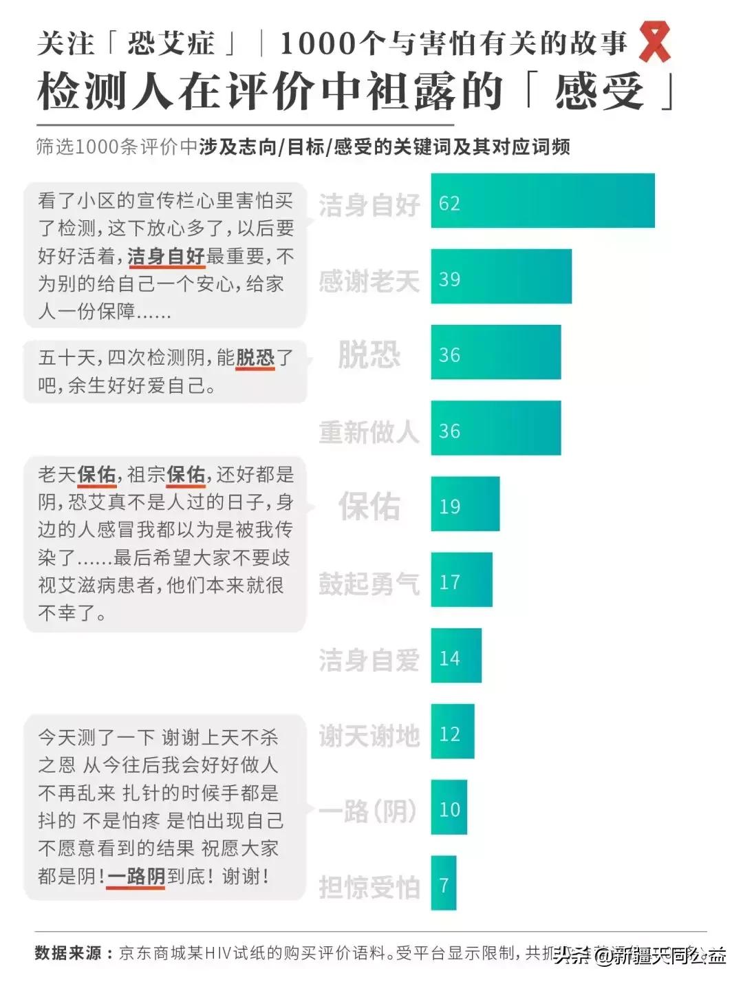 为什么感染hiv不等于得艾滋病,人们对艾滋病的看法