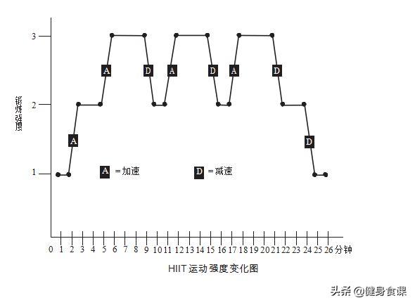 hiit和有氧运动对比,hiit和有氧运动哪个燃脂效率高