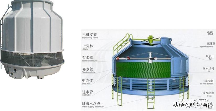 空调是几匹的看铭牌上哪个参数,家用空调里的标志都是些什么