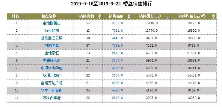 高改时代|贵圈买房，都关注啥？