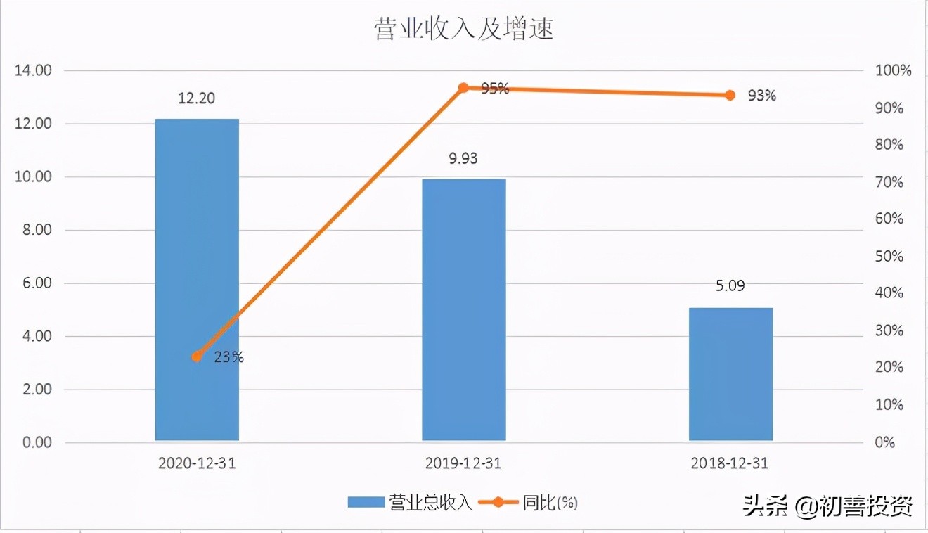 冠军企业31：线上保险经纪冠军企业，10倍潜力股