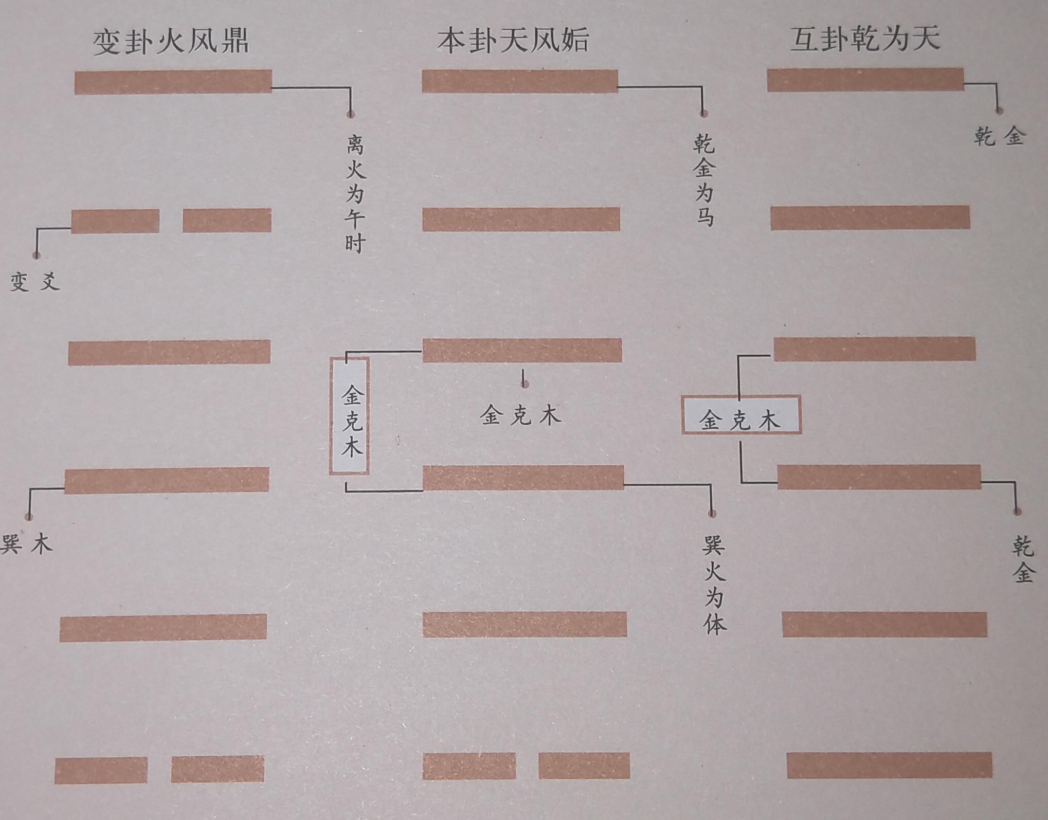 古梅花易数和现代梅花易数的区别,古梅花易数跟新梅花易数差别在哪