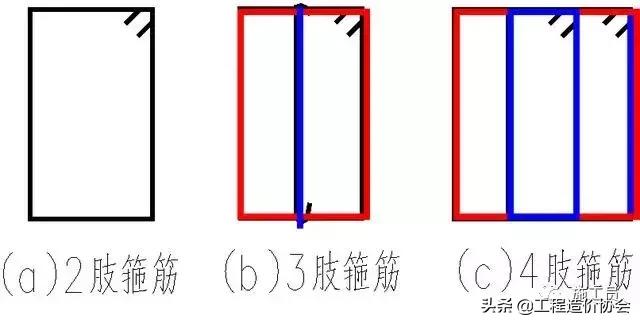 梁钢筋识图入门300例,建筑梁平法施工图识图