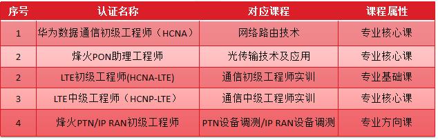 通信技术专业就业方向及前景分析,中央财政重点建设专业好吗