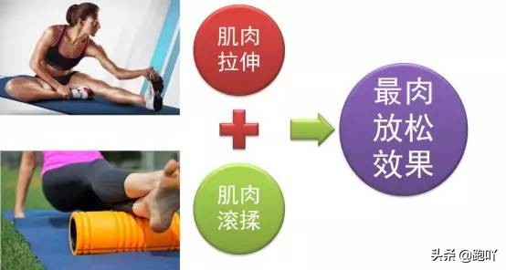 排酸跑和恢复跑有什么区别,马拉松赛后怎样尽快恢复腿痛