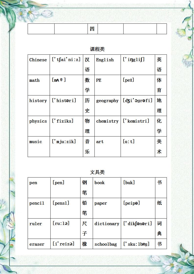 中考英语必考450个高频词汇汇总,中考英语单词必背3500词汇