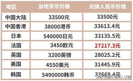 怎么知道lv包包是真是假,怎么知道lv包的官网售价