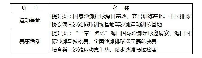 我为海南自贸港做贡献,我为自贸港建设作贡献