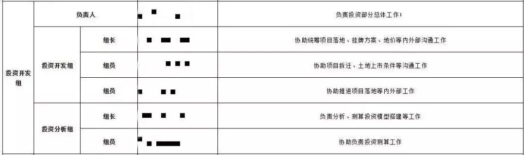 江宁楼盘被曝光,江宁地产最新消息