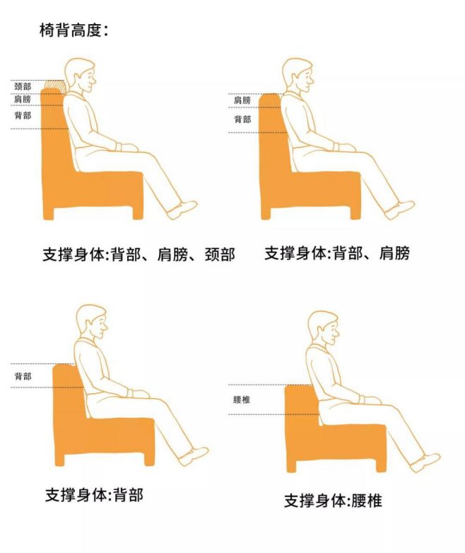 如何挑选性价比更高的沙发,沙发选购指南外行人怎么选购沙发