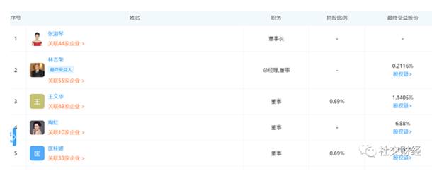 tst纳税21亿,tst纳税第一