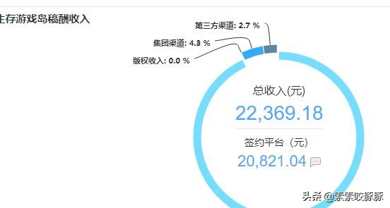 网文写作死路一条,网络小说写作死路一条