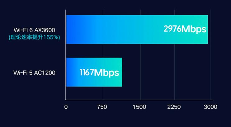 水星路由器wifi6,水星1901路由器支持wifi6吗