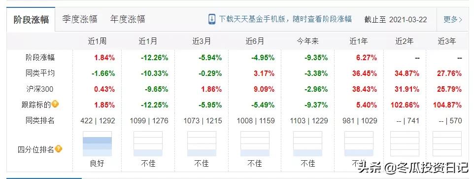 历年公募基金第一名,华夏基金收益排行