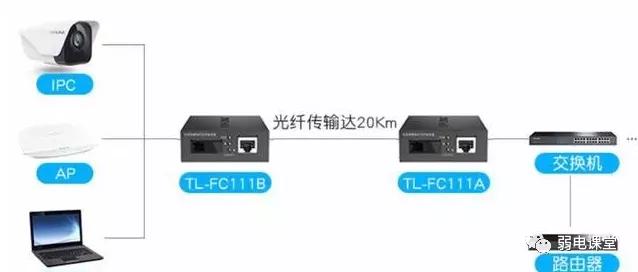 监控网线超过200米怎么才能有信号,网线超100米监控会影响吗