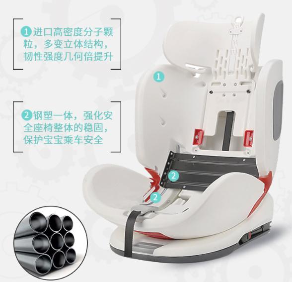 汽车安全座椅怎么选,汽车安全座椅讲解