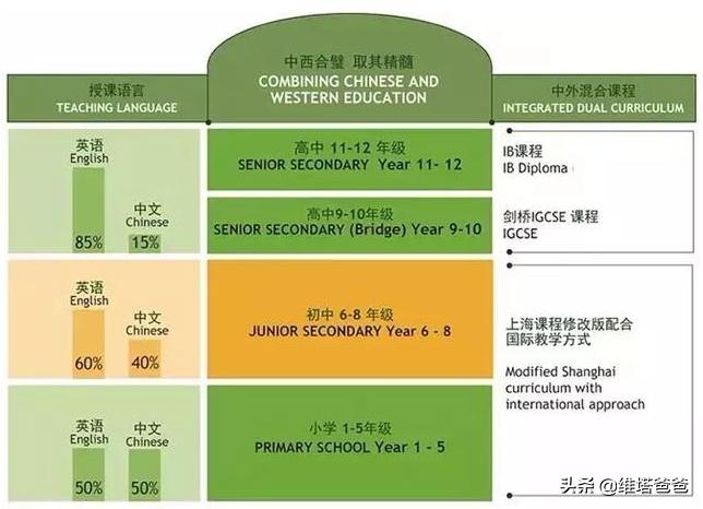 2022上海包玉刚国际学校入学条件,上海包玉刚国际学校学什么