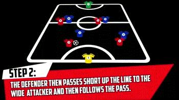 5人制足球边路过人技巧,5人足球进攻套路