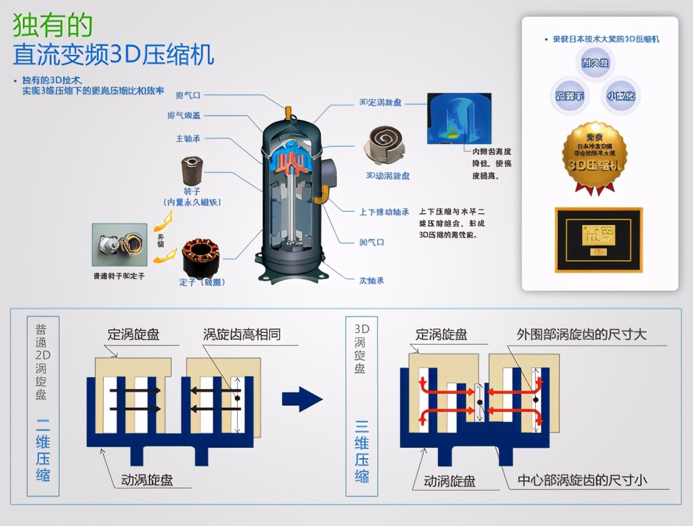 海尔三菱重工空调什么档次,三菱重工与日立空调哪个好