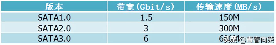 移动硬盘叠瓦式和垂直式选择哪种,西数硬盘是叠瓦式还是垂直式