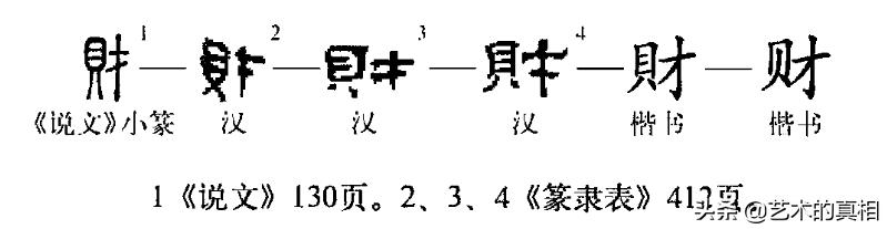 福禄寿财的造字起源与传说,福禄寿喜财合体字大全