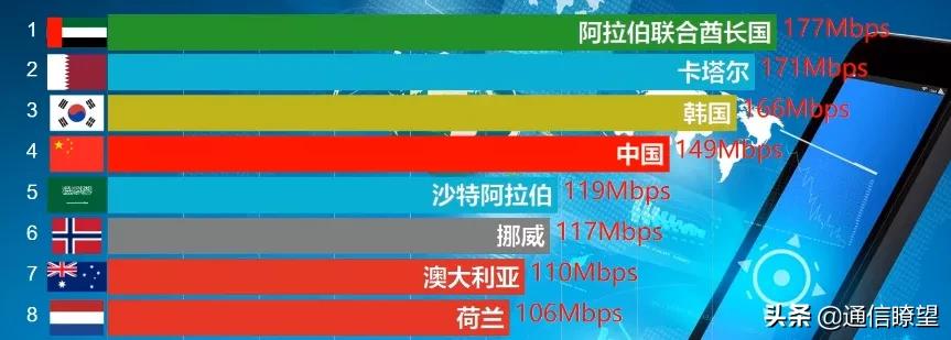四大移动运营商哪家网速好,中国最大的移动网络运营商是哪家