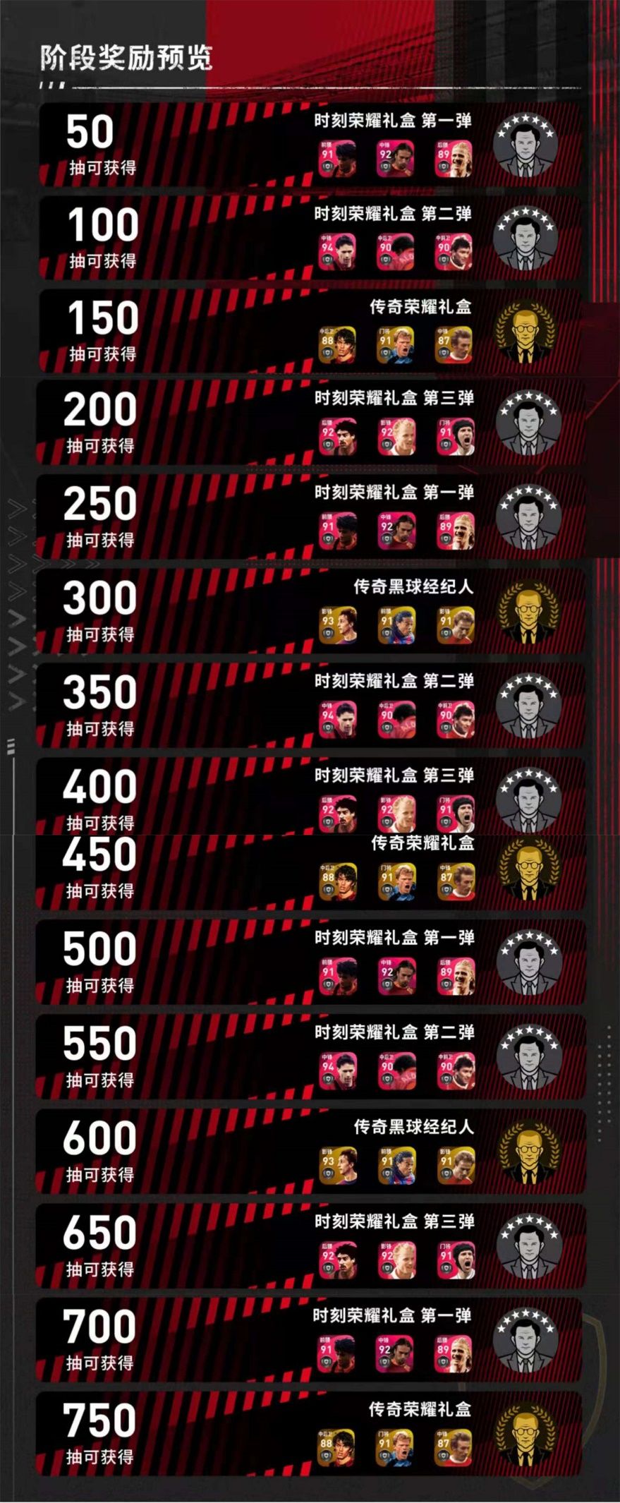 实况足球手游最新精选球星,实况足球手游周年庆注入金币