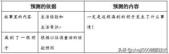 部编版三年级上册语文课后习题,统编版语文课后题