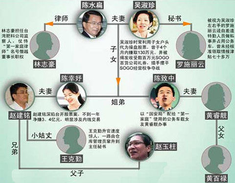 贫穷出身并不代表善良，陈水扁小时候穷，最后却成无耻无赖之人