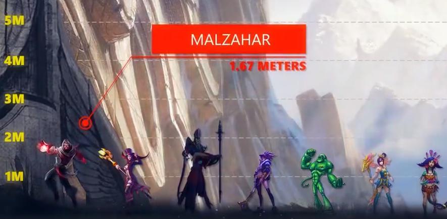 LOL英雄身高排行榜,LOL英雄身高