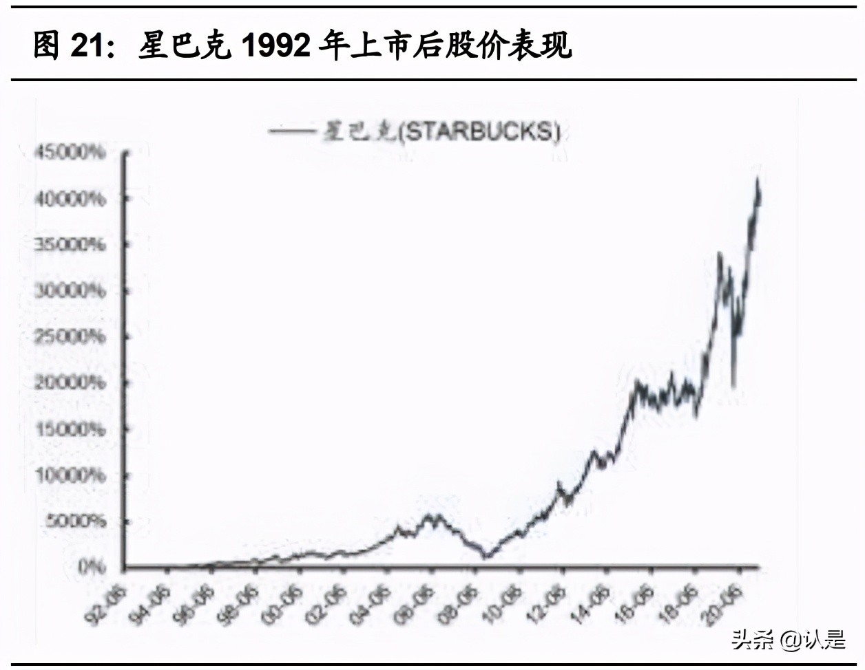 咖啡与现代研究,咖啡与新式茶饮