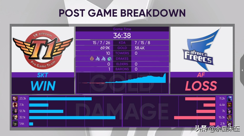 faker亮出本命妖姬带skt击败hle,瓜皮李哥赛后再次用妖姬