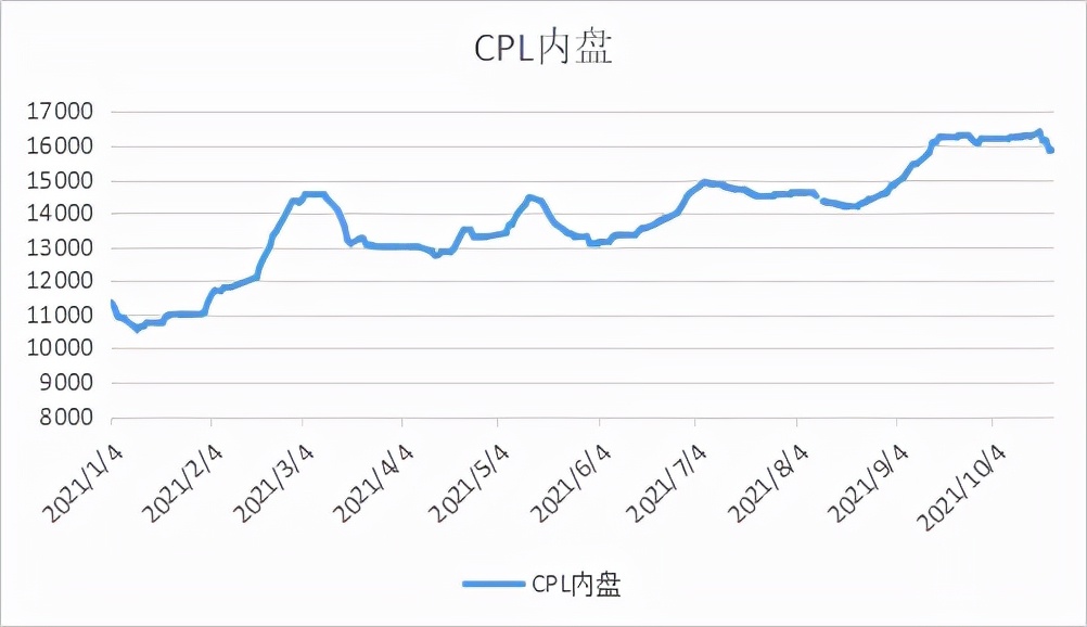 锦纶价格最新走势,锦纶价格行情走势图