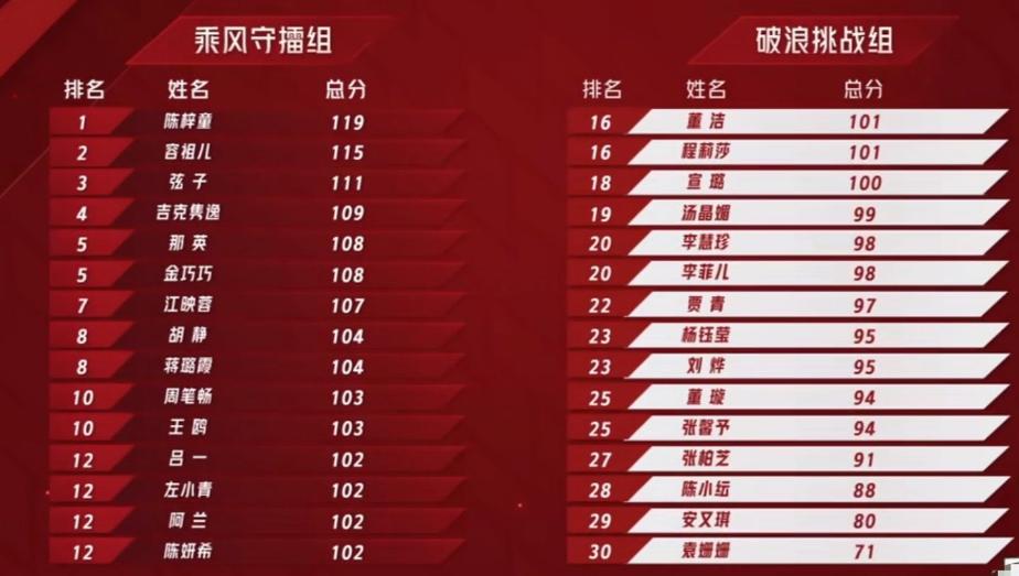 得罪那英,当年导师变学员怎么评价那英