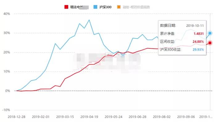 2018私募基金最高收益,今年收益最高的十大私募