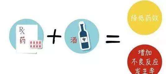你知道吗,服用这些药物时不能饮酒
