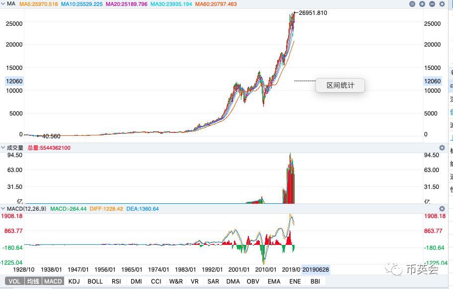 华英会今日币价,为什么最近英币会跌了