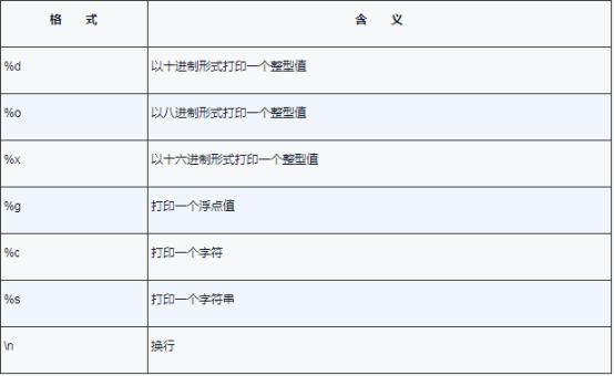 c语言用指针比较字符串大小,c语言指针和c+指针区别