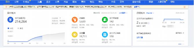 标品与非标品推广方法,标品智能推广选择哪个模式