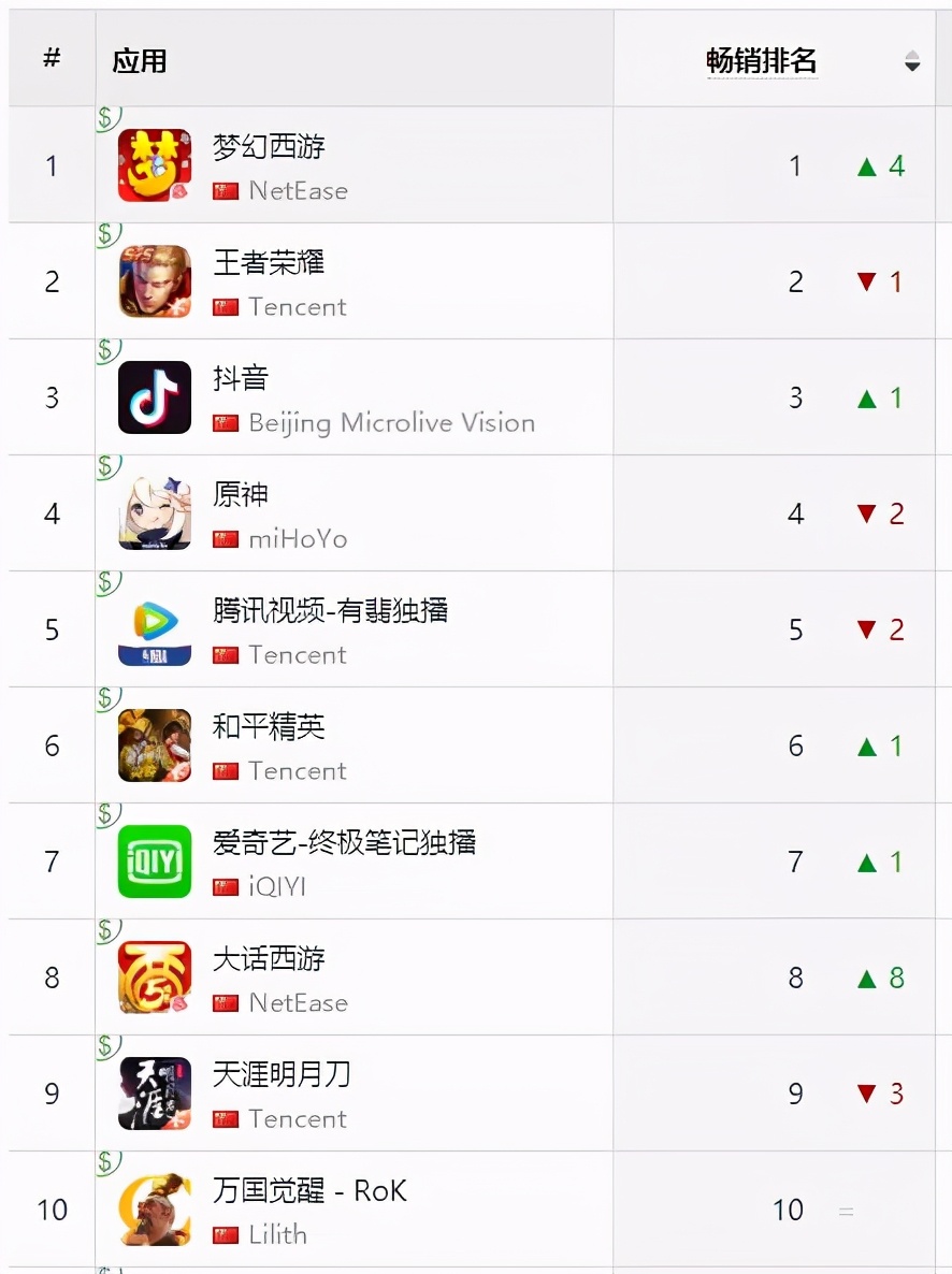 一个游戏主播真的能赚到过亿,游戏不开直播也能赚钱吗