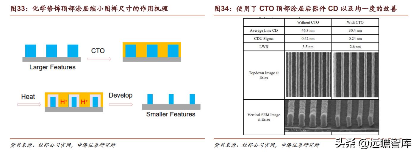 光刻胶:流动的黄金,形成全球群雄争霸格局,国内技术代差仍存在