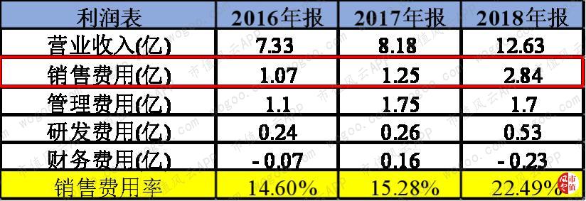 玻尿酸龙头华熙生物实时行情,聊聊玻尿酸龙头企业华熙生物