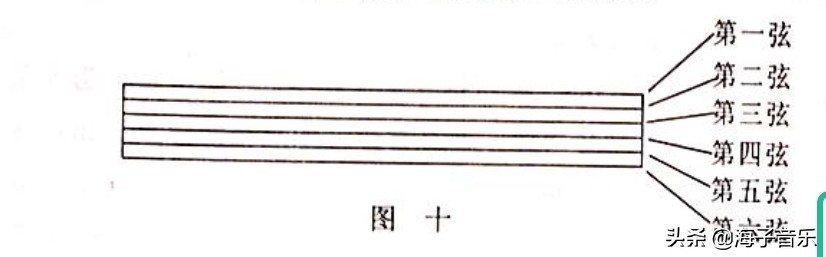 想学吉他不会看乐谱,想学吉他如何看曲谱