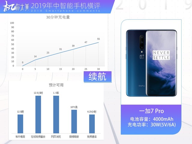 三款顶级旗舰横向对比,2019年国产旗舰全面对比