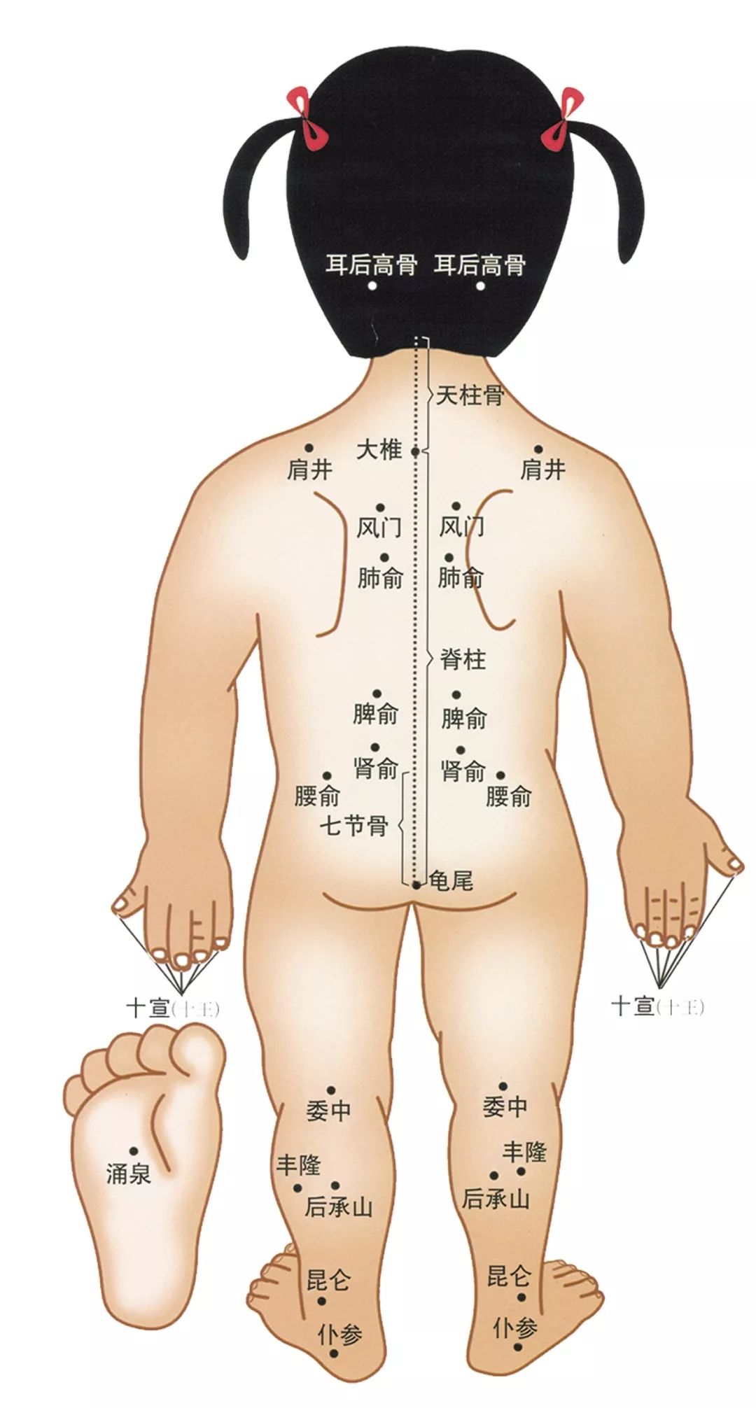 爱心手小儿推拿,金手指小儿推拿理疗
