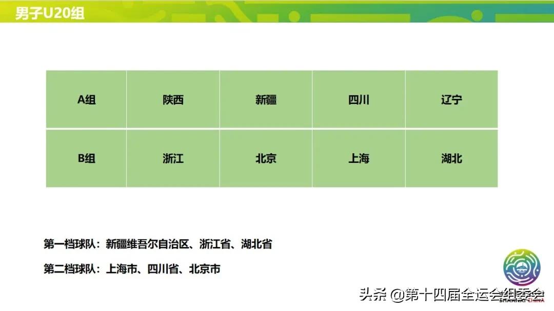 第14届全运会足球排名,全运会足球比赛赛程时间表