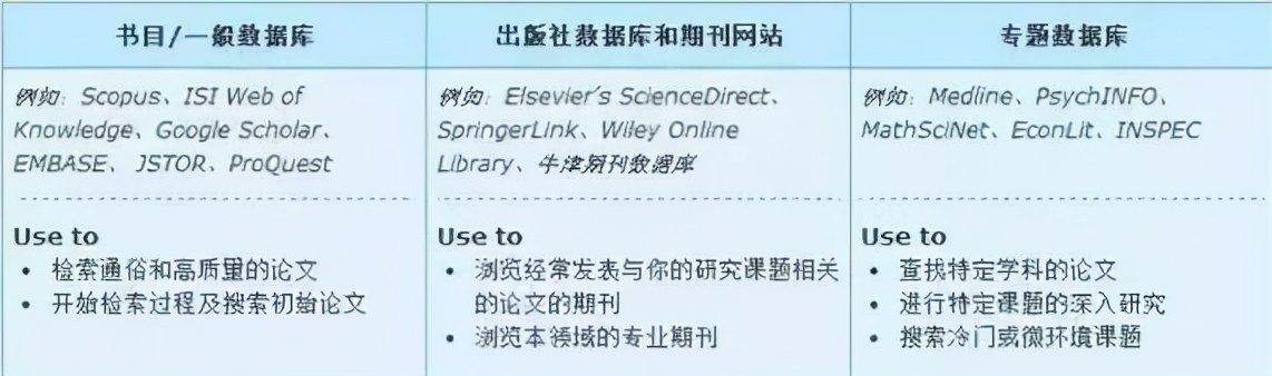 如何查找早期经典的文献,怎么查找免费高质量又权威的文献