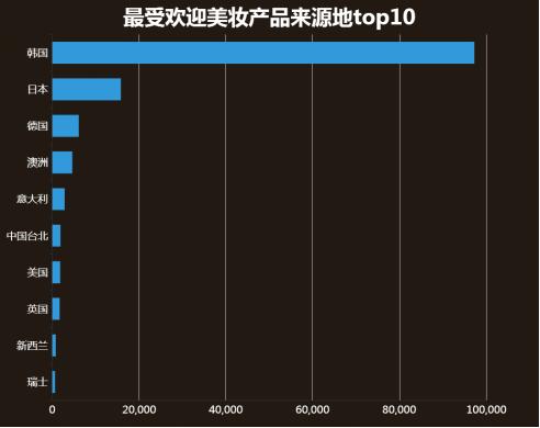 重庆跨境电商大数据,重庆跨境电商销量排名